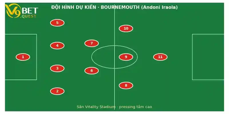 Đội hình dự kiến Bournemouth vs Everton