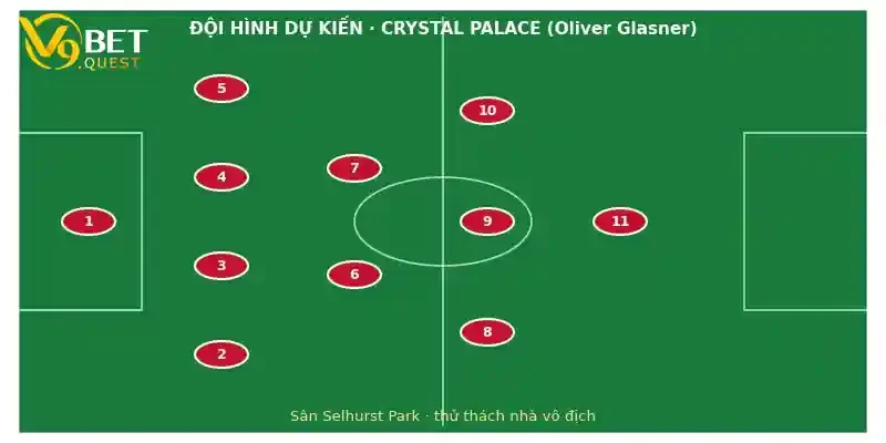Đội hình dự kiến Crystal Palace vs Man City