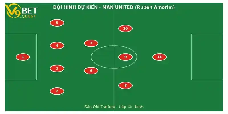 Đội hình dự kiến Man United vs Ipswich Town