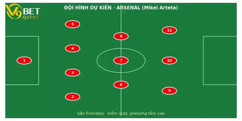 Đội hình dự kiến Arsenal vs Crystal Palace