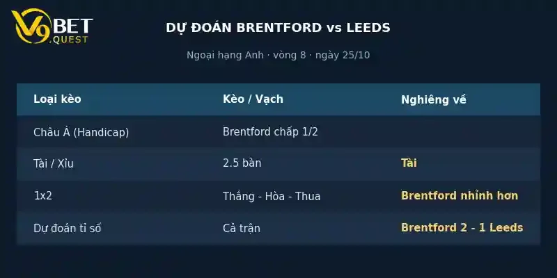 Dự đoán tỉ số Brentford vs Leeds