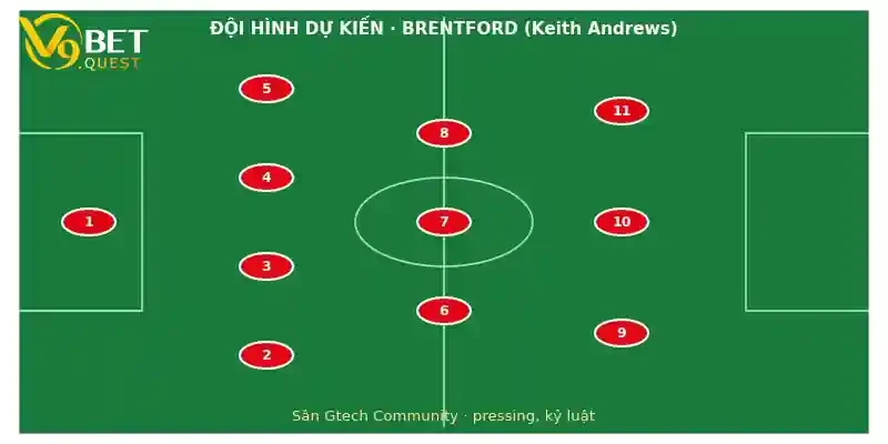Đội hình dự kiến Brentford vs Liverpool