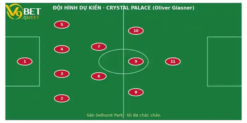Đội hình dự kiến Crystal Palace vs Ipswich Town