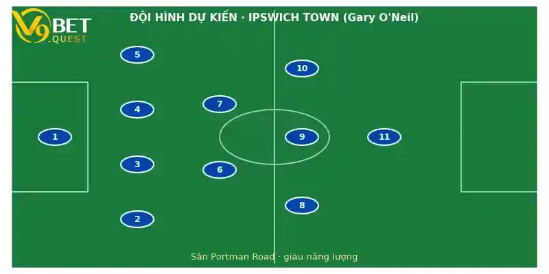 Đội hình dự kiến Ipswich Town vs Fulham