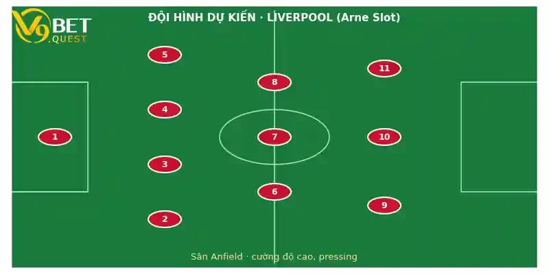 Đội hình dự kiến Liverpool vs Tottenham