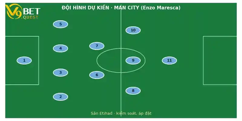 Đội hình dự kiến Man City vs Fulham