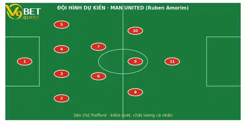 Đội hình dự kiến Man United vs Brighton