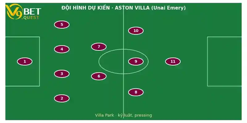 Đội hình dự kiến Aston Villa vs Chelsea