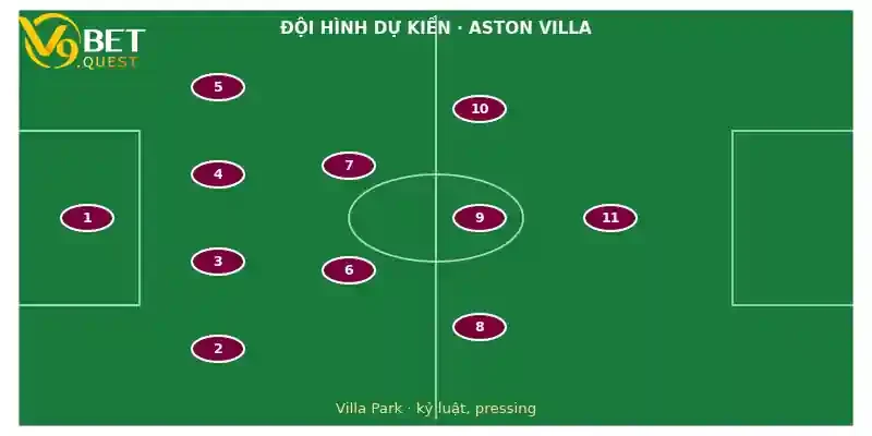Đội hình dự kiến Aston Villa vs Fulham