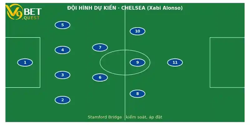 Đội hình dự kiến Chelsea vs Man United