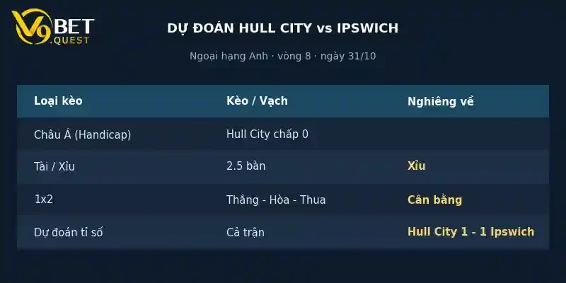 Soi kèo Hull City vs Ipswich 31/10: Nhận định vòng 9 Ngoại hạng Anh 4 Dự đoán tỉ số Hull City vs Ipswich