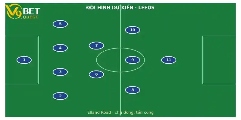 Đội hình dự kiến Leeds vs Tottenham