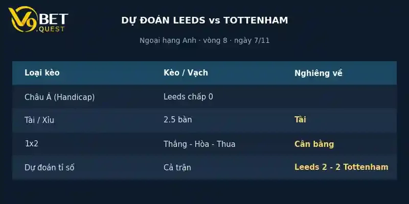 Dự đoán tỉ số Leeds vs Tottenham