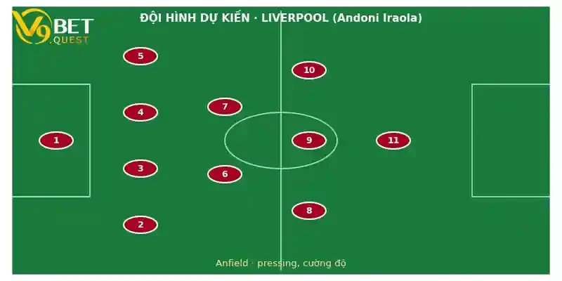 Đội hình dự kiến Liverpool vs Arsenal