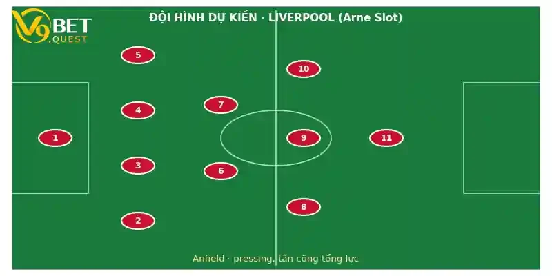 Soi kèo Liverpool vs Newcastle 31/10: Nhận định vòng 10 Ngoại hạng Anh 3 Đội hình dự kiến Liverpool vs Newcastle