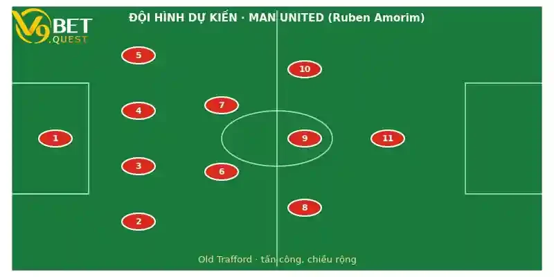 Đội hình dự kiến Man United vs Crystal Palace