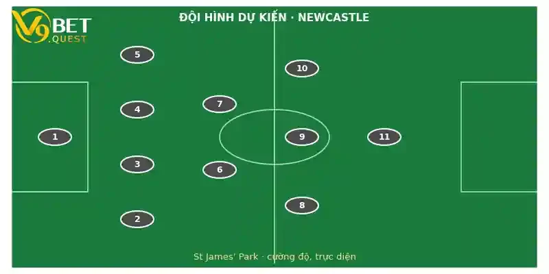 Đội hình dự kiến Newcastle vs Everton