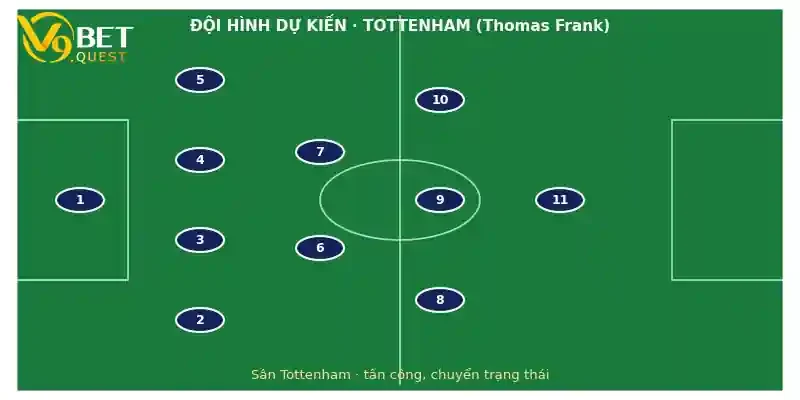 Đội hình dự kiến Tottenham vs Bournemouth