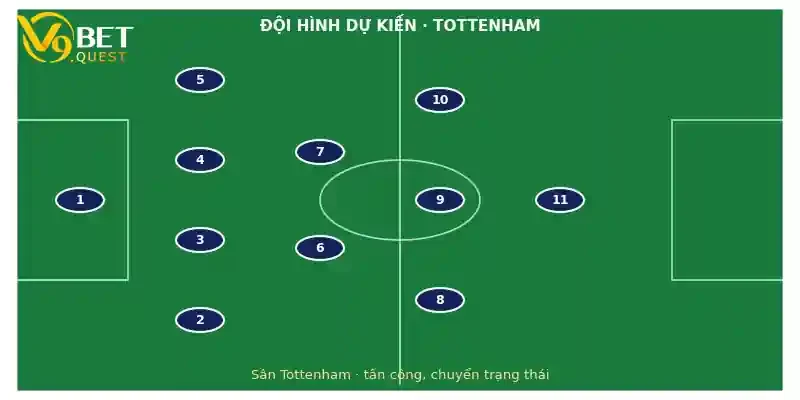 Đội hình dự kiến Tottenham vs Crystal Palace